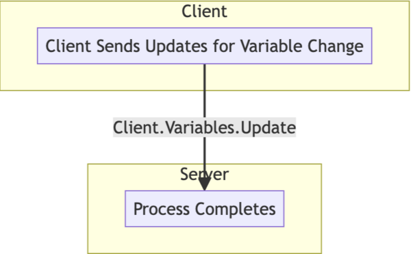 GMCP Client Variables Flow 2